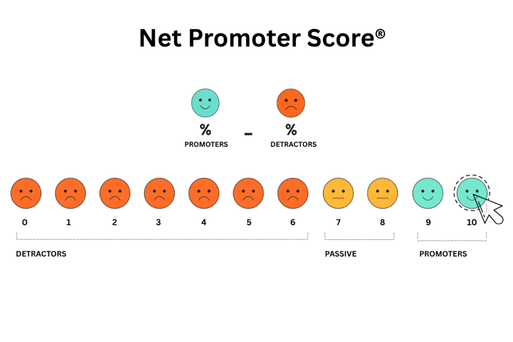Net promoter score image
