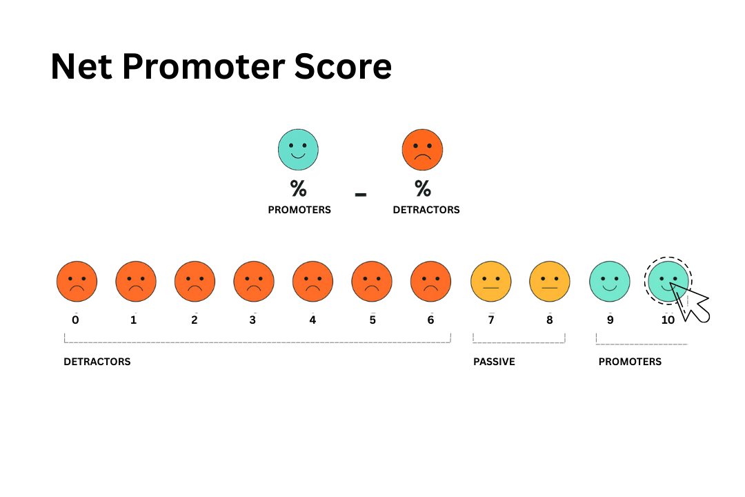 NPS in Healthcare Explained: Benefits, Calculation & Best Practices