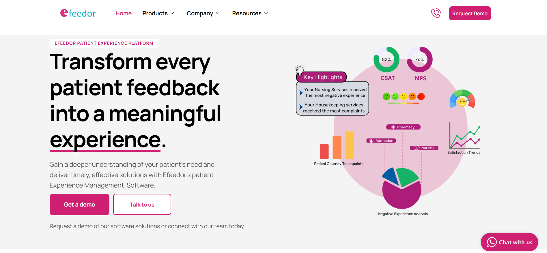 Efeedor patient experience platform
