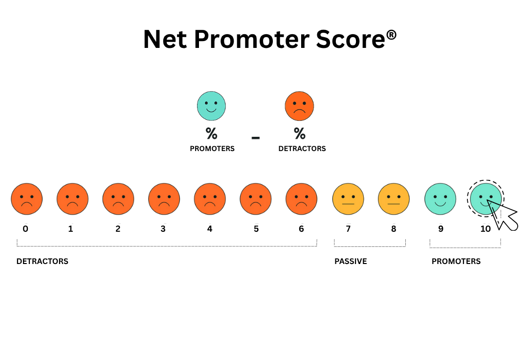 Net Promoter Score in Healthcare