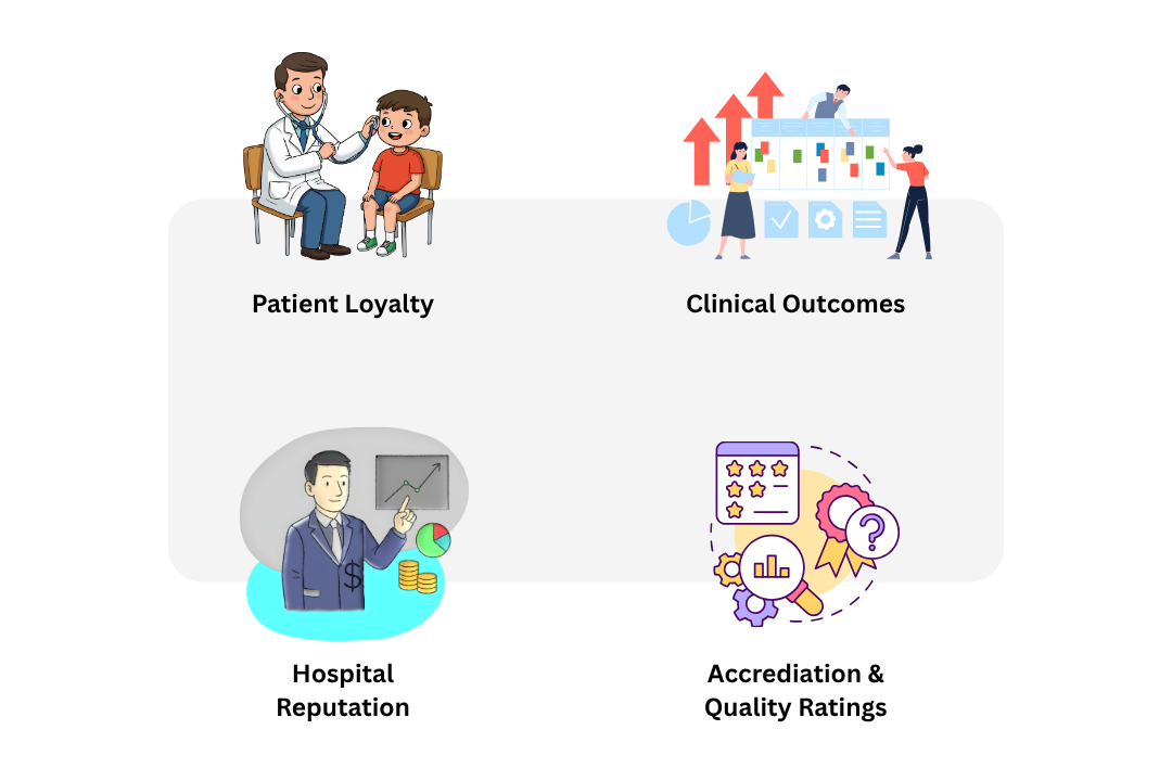 Patient experience impact in healthcare