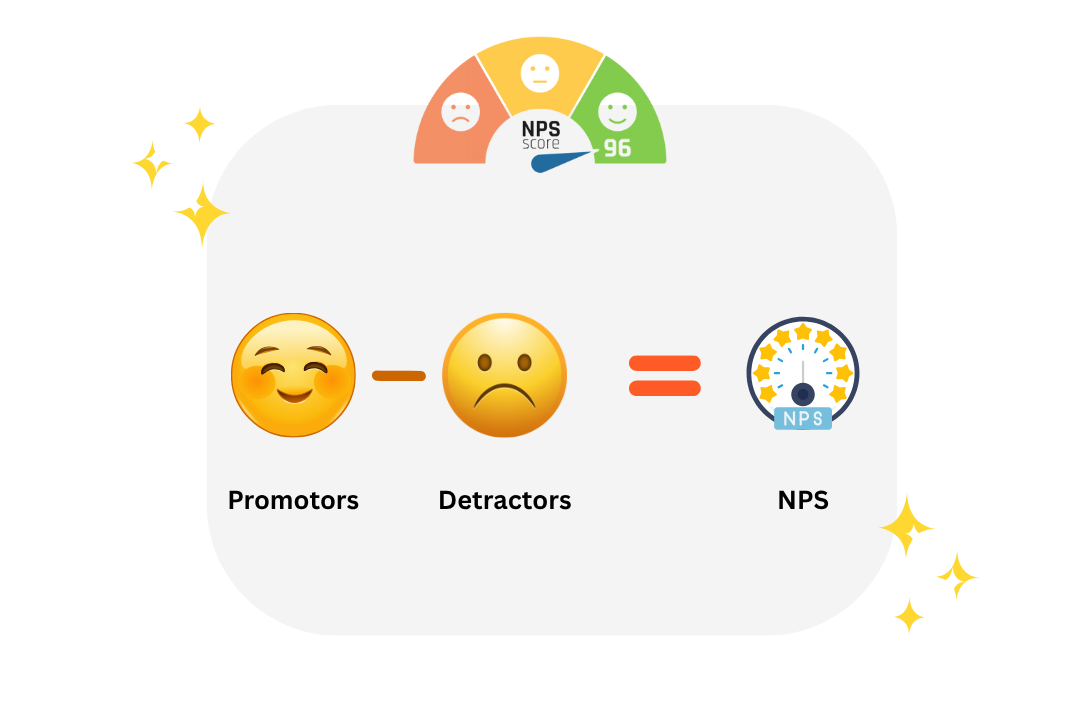 NPS calculation illustration
