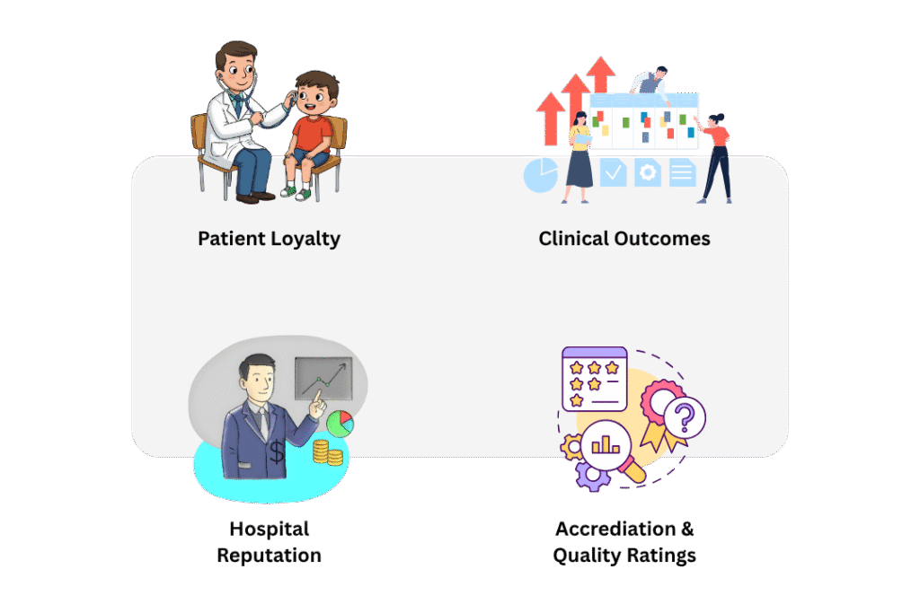 Efeedor - Importance of patient experience